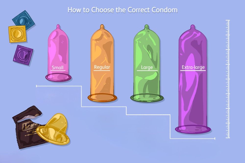 راهنمای انتخاب سایز کاندوم دورکس | خرید مطمئن از سرزمین سلامت ایران